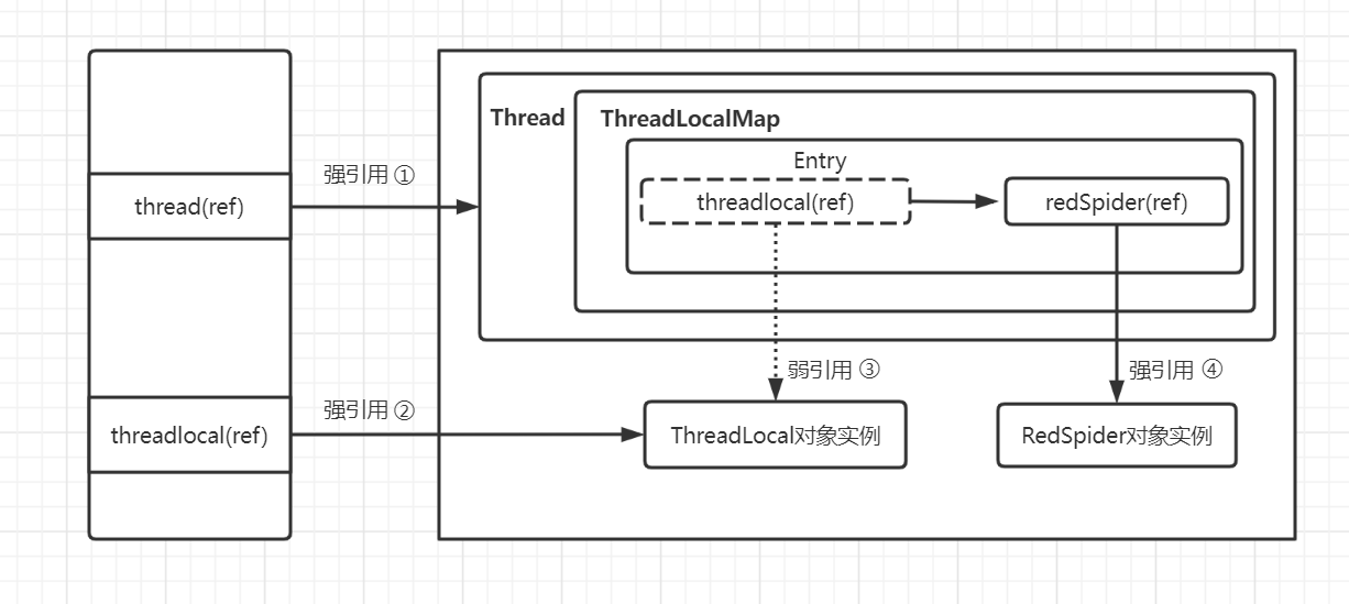 实例代码逻辑图.png