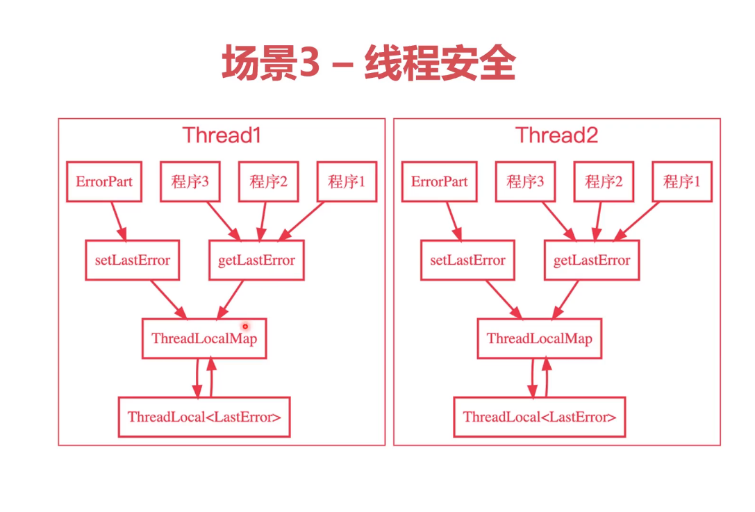 线程安全