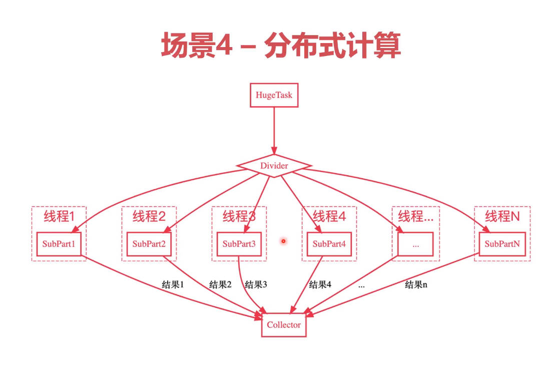 分布式计算