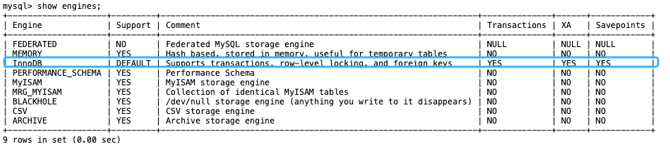 MySQL 提供的所有存储引擎